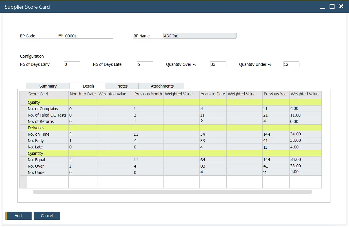 CompuTec ProcessForce